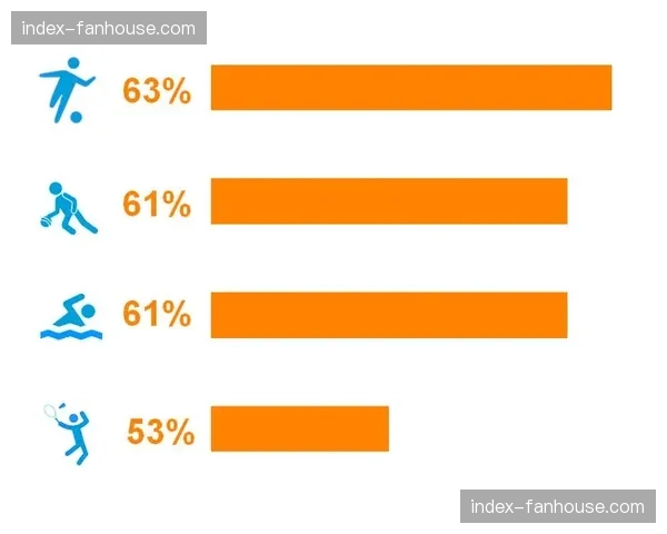 调查报告：英超冠军归属将影响下赛季联赛商业赞助收入分布